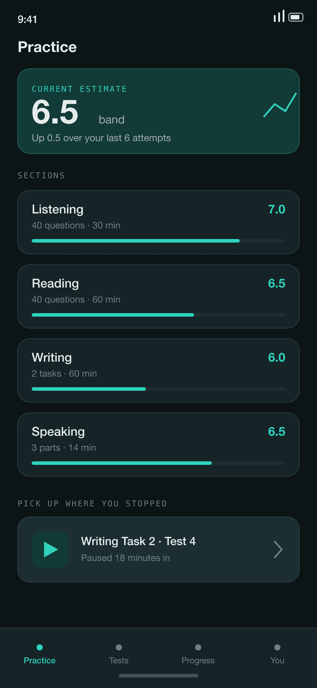 IELTS Prep Pro home screen showing a 6.5 band estimate and progress across listening, reading, writing and speaking.
